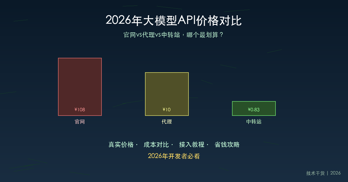 2026年大模型API价格对比：官网vs代理vs中转站，哪个最划算？