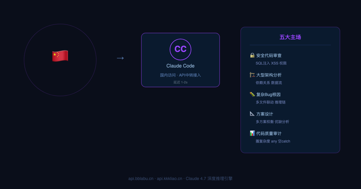 Claude Code国内使用完整指南:从安装配置到API接入全攻略