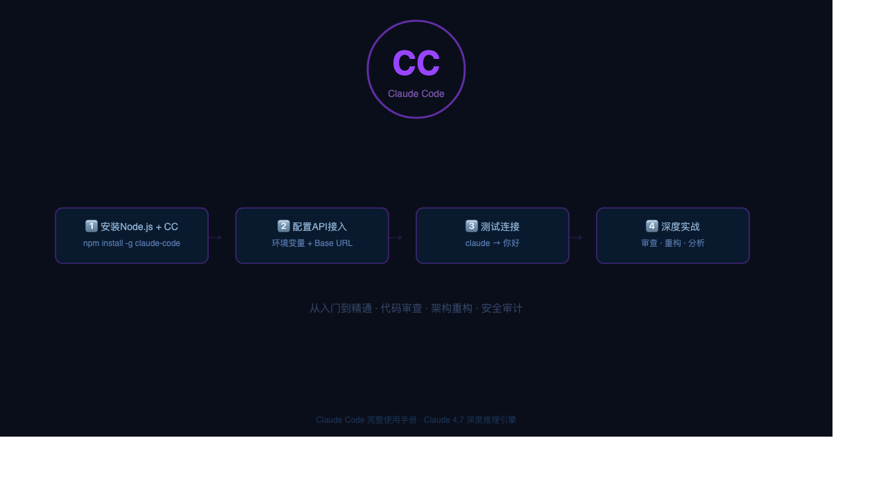 Claude Code从入门到精通:国内开发者的完整使用手册