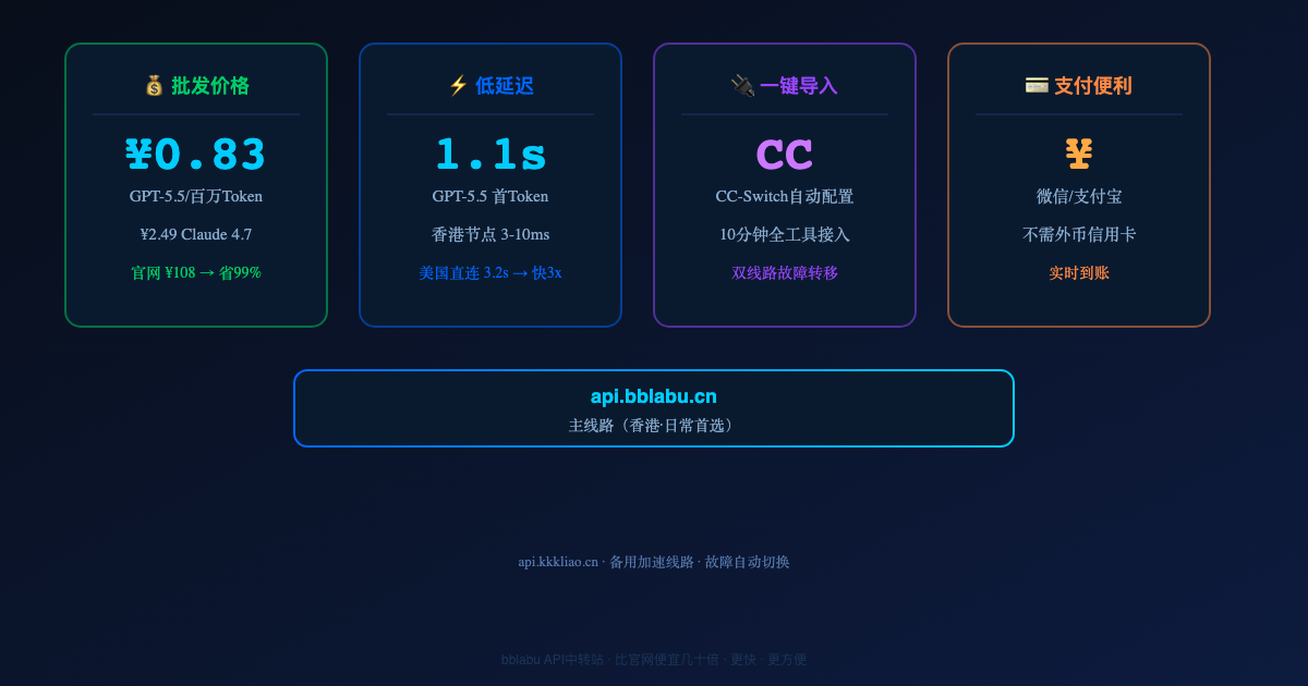 2026年AI编程API中转站完全指南:GPT-5.5百万Token不到一块钱