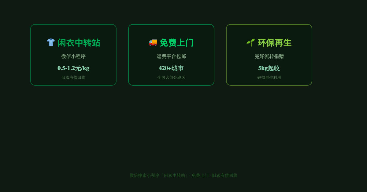 旧衣服别扔！微信搜这个小程序，免费上门回收还按斤给钱