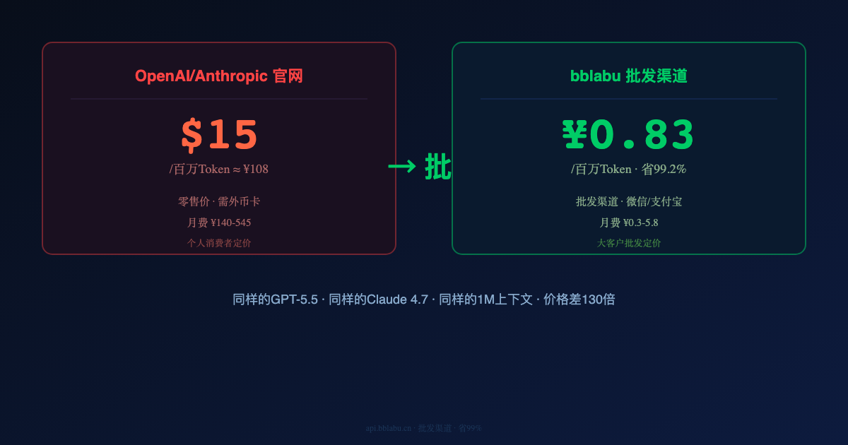 GPT-5.5百万Token不到一块钱:bblabu API中转站定价全解析