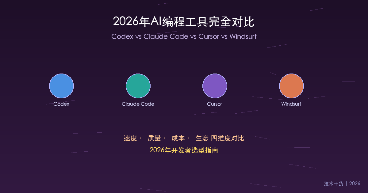 2026年AI编程工具完全对比:Codex vs Claude Code vs Cursor vs Windsurf