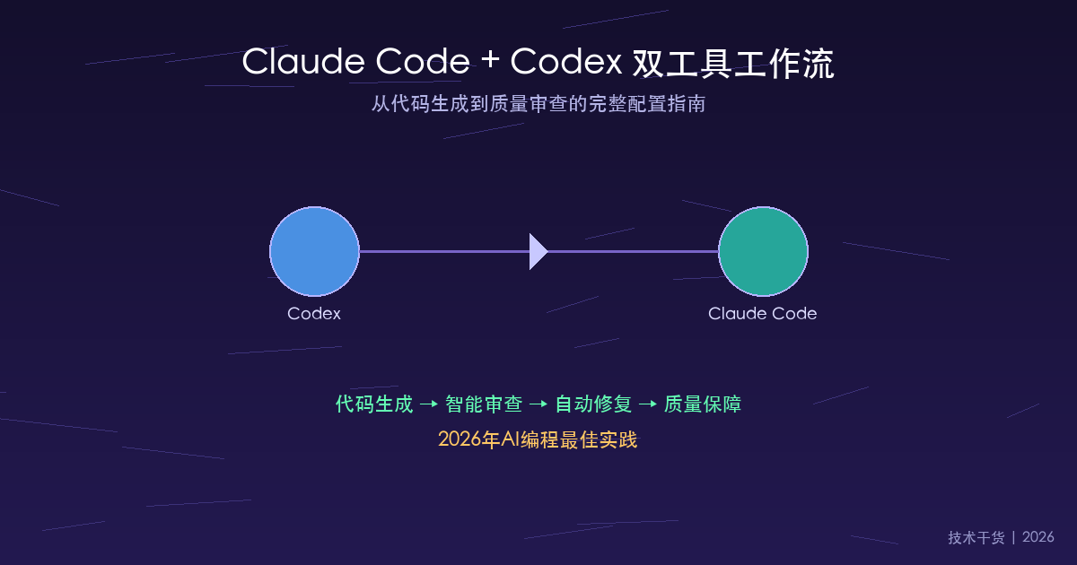 Claude Code + Codex 双工具工作流:从代码生成到质量审查的完整配置指南