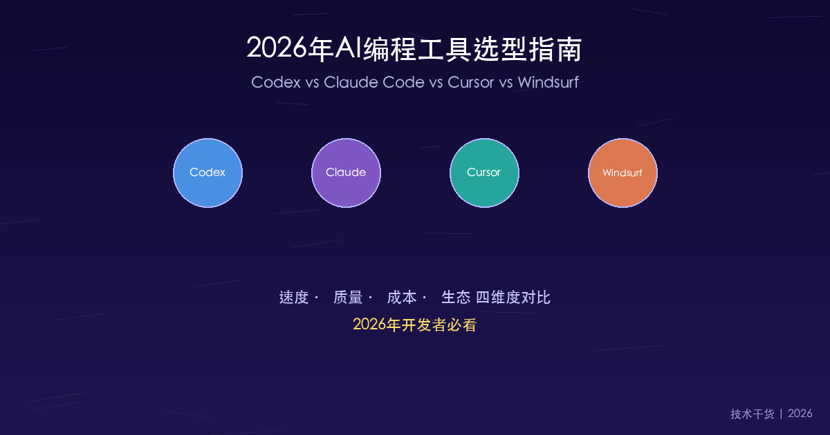 2026年AI编程工具选型指南:Codex vs Claude Code深度对比