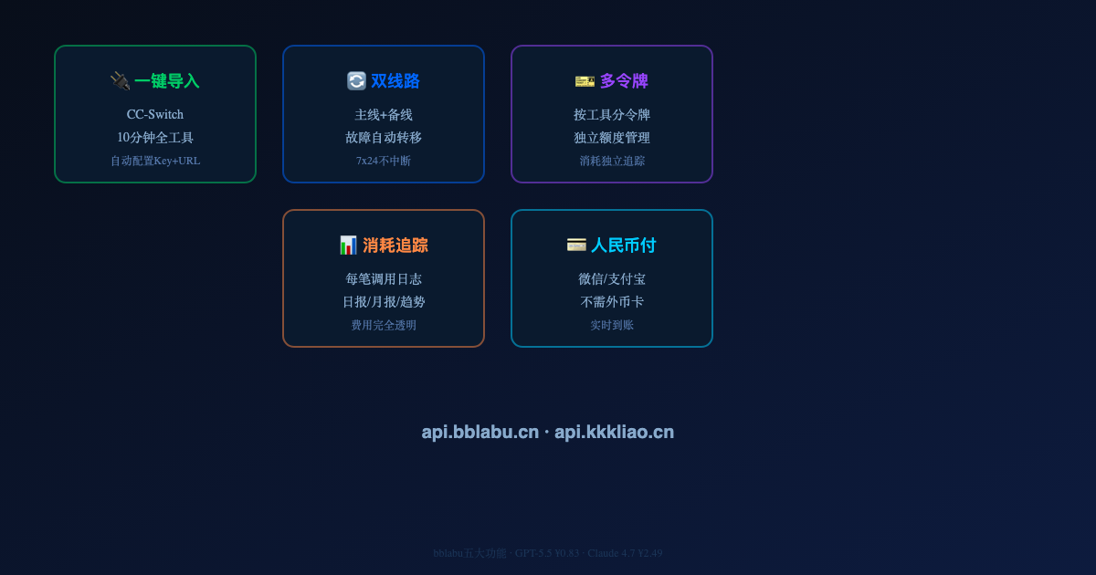 bblabu API中转站五大核心功能全解析：一键导入+双线路+多令牌+追踪+支付