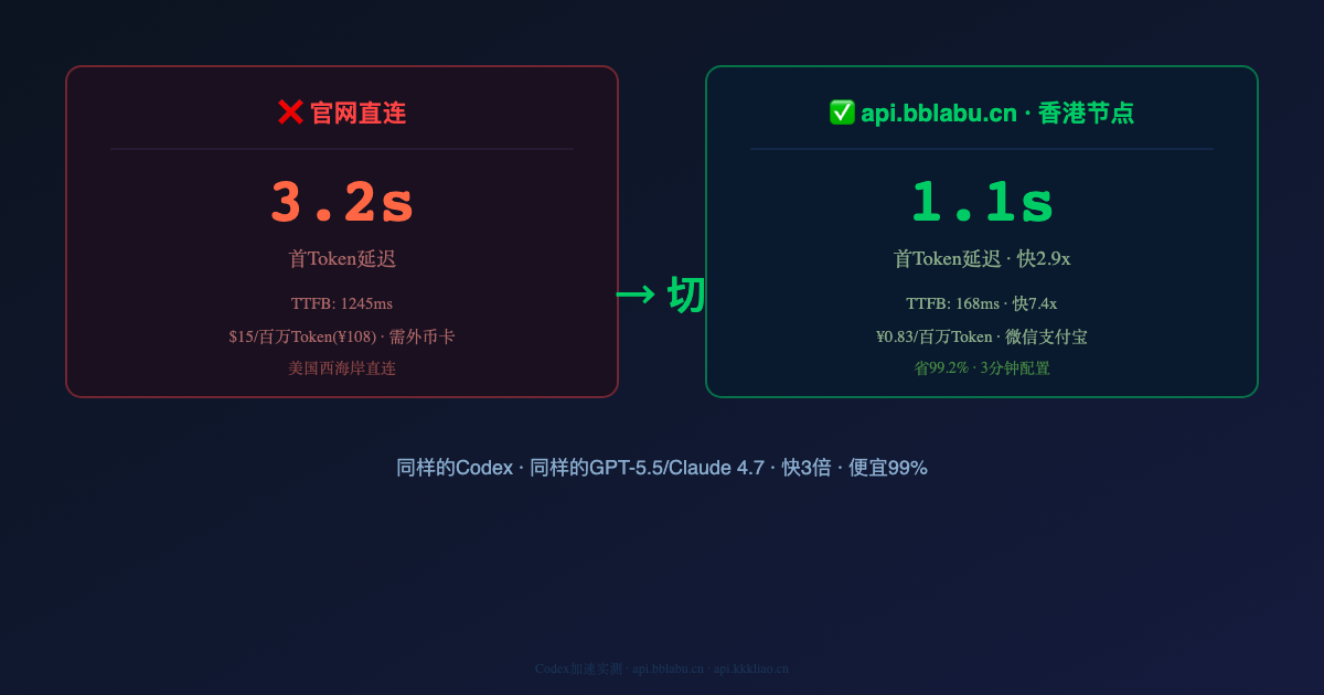 Codex切到API中转站后延迟降了多少?实测从3.2秒到1.1秒