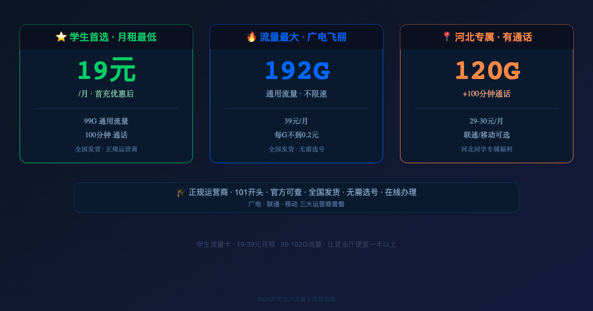 学生党办什么流量卡最划算？2026年高性价比套餐推荐