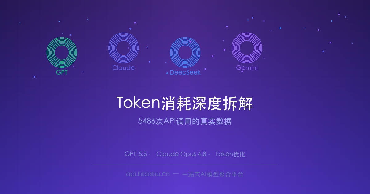 30天AI编程Token消耗深度拆解:5486次API调用的真实数据