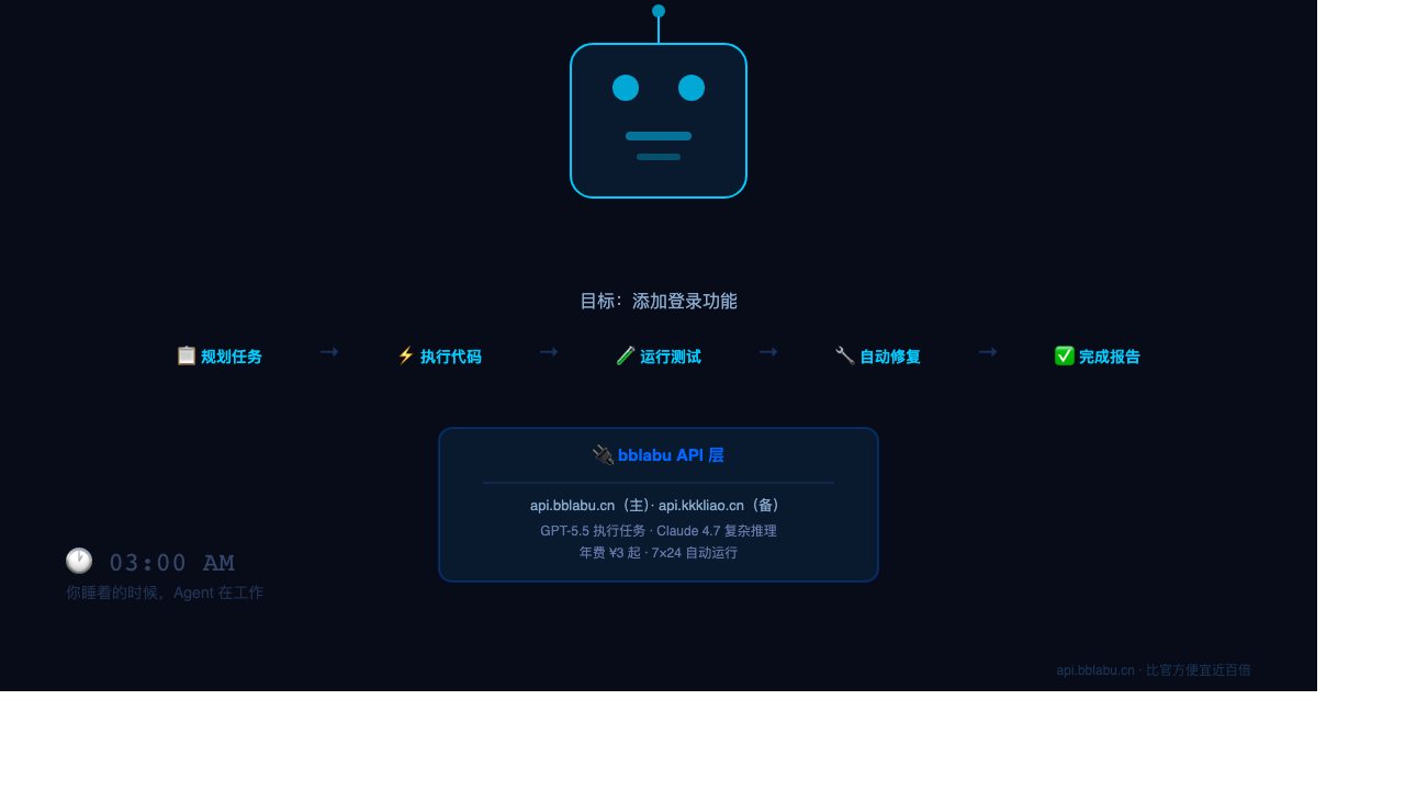 AI Agent全自动编程实战:你睡觉时它在改Bug,月费不到30块