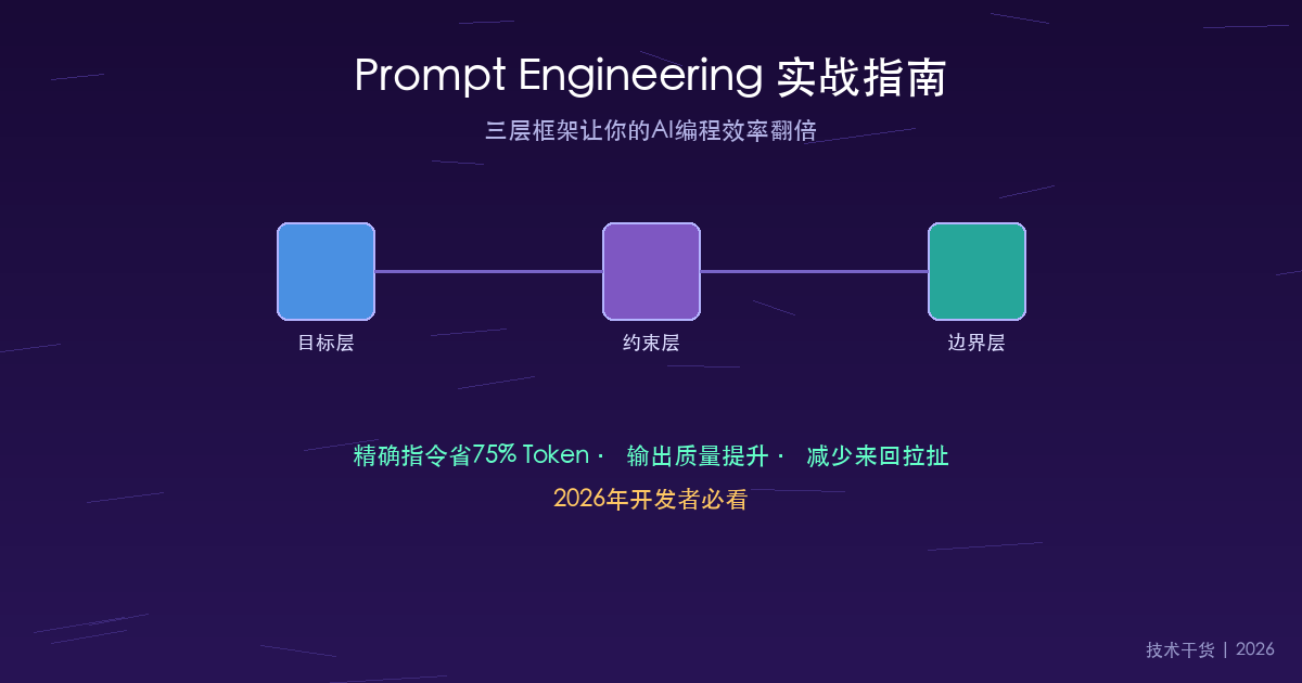 2026年Prompt Engineering实战:三层框架让你的AI编程效率翻倍、Token省75%