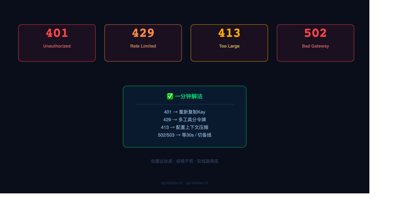 AI编程API报错排查手册:401、429、413、502一网打尽