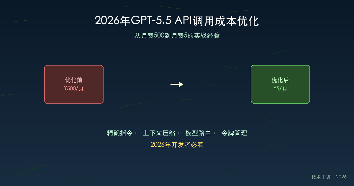 2026年GPT-5.5 API调用成本优化:从月费500到月费5的实战经验