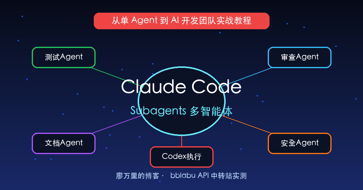 Claude Code Subagents多智能体实战教程：测试、审查、文档、安全四个AI角色怎么协同开发？