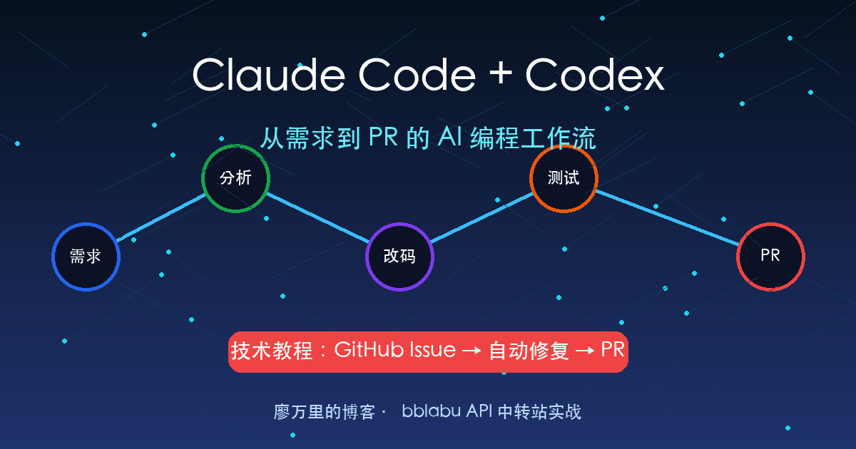 Claude Code + Codex实战教程：从GitHub Issue到自动修复PR，我的AI编程工作流完整拆解